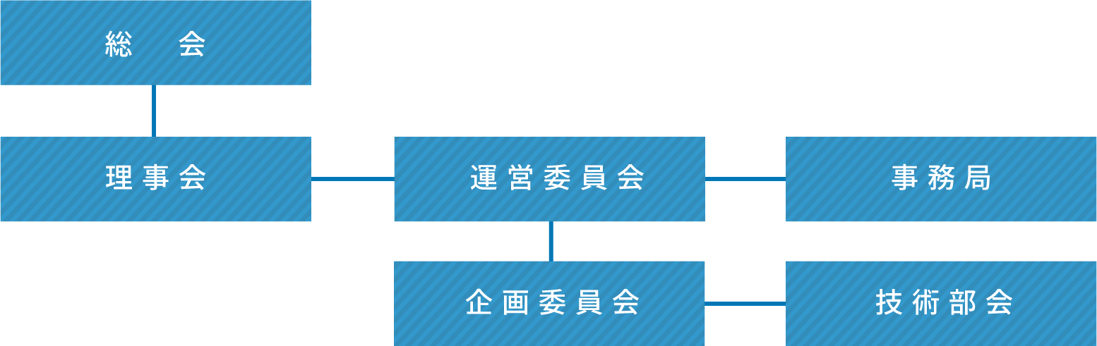 組織図