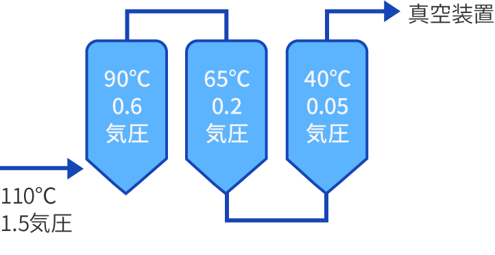 真空式製塩の原理